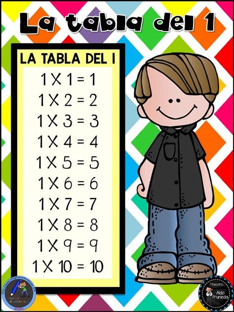 Tablas De Multiplicar Del Maestro Aldo Pruneda Kids Learning