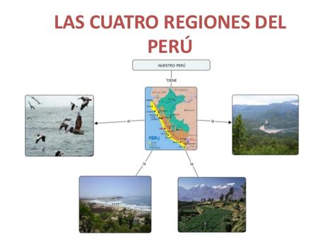 Las Cuatro Regiones Naturales Del Peru Andes Peru Images