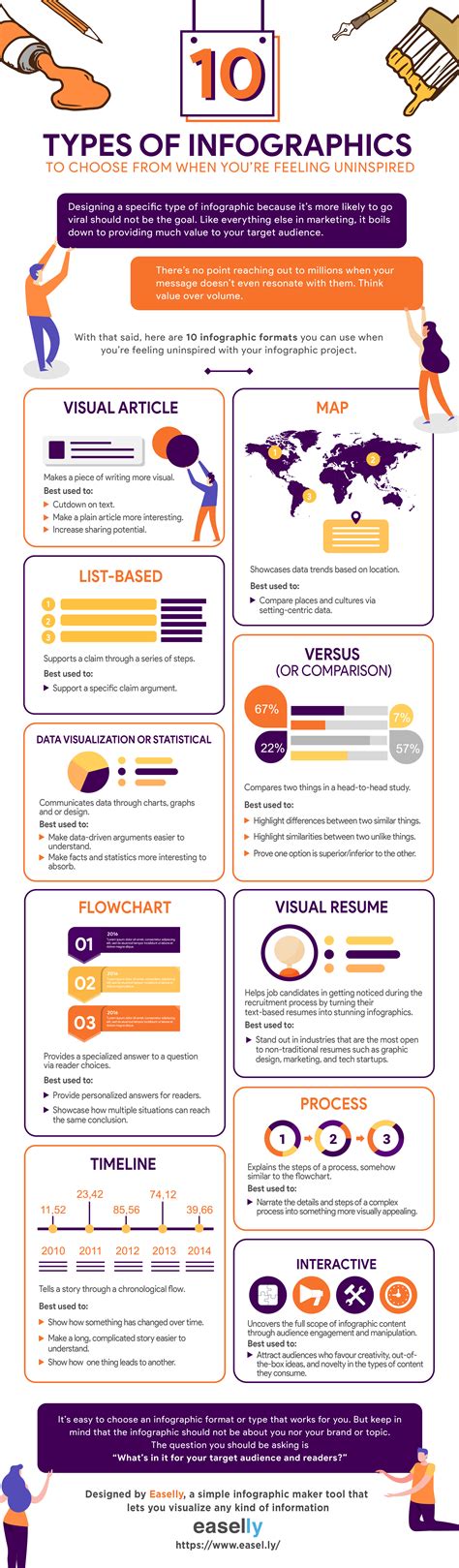 Best Types Of Infographics And When To Use Them Infographic Examples