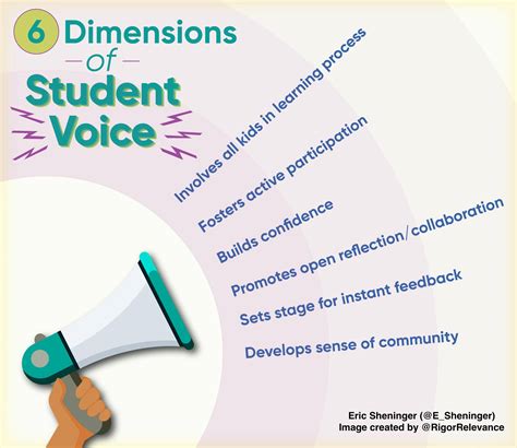 A Principals Reflections The Many Faces Of Student Voice