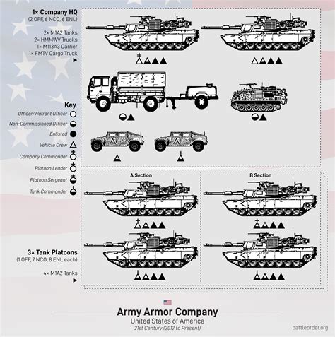 Us Army Armor Company Modern