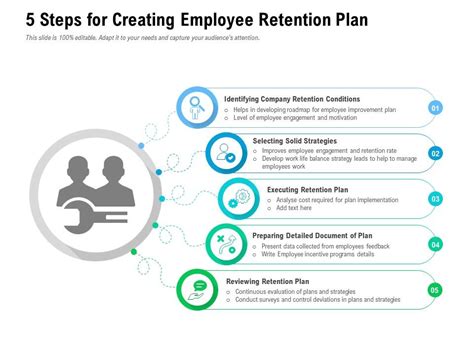 5 Steps For Creating Employee Retention Plan Presentation Graphics