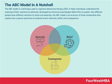 What Is The Abc Model The Abc Model In A Nutshell Fourweekmba