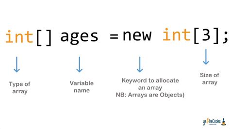 How To Create And Initialize Arrays In Java Youtube