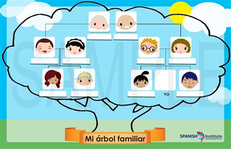 La Familia Familia Extendida Diagram Quizlet