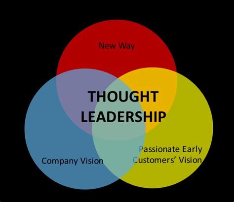 Thought Leadership Strategy And Model Thought Leaders Wns