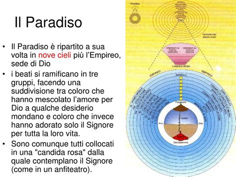 Ppt La Commedia Di Dante Powerpoint Presentation Free Download Id