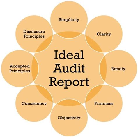 What Is Audit Report Definition Types Essentials And Content