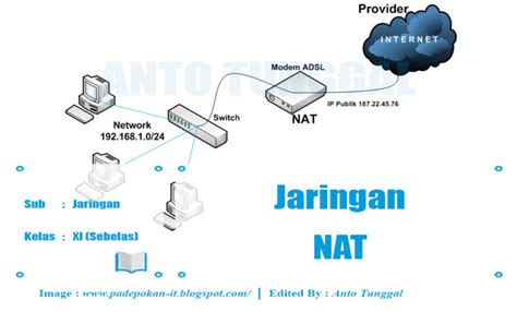 Pengertian Jaringan Nat Network Address Translation Anto Tunggal