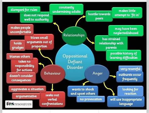 Oppositional Defiant Disorder Behavior Chart This Chart Gives A Visual