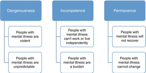 Structures And Types Of Stigma Springerlink