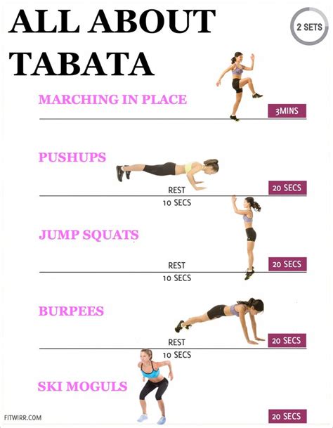 Its All About Tabata Training The High Intensity Interval Training For Blasting Fat And