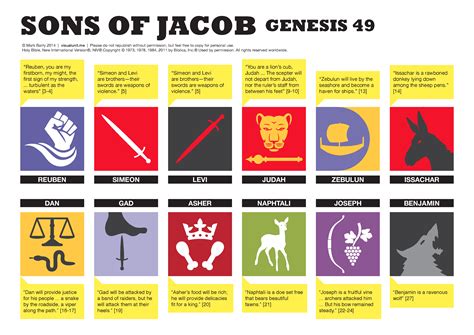 Sons of Jacob (Genesis 49) | VISUAL UNIT