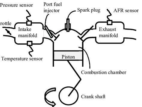 Simplified Sketch Of Si Engine Download Scientific Diagram