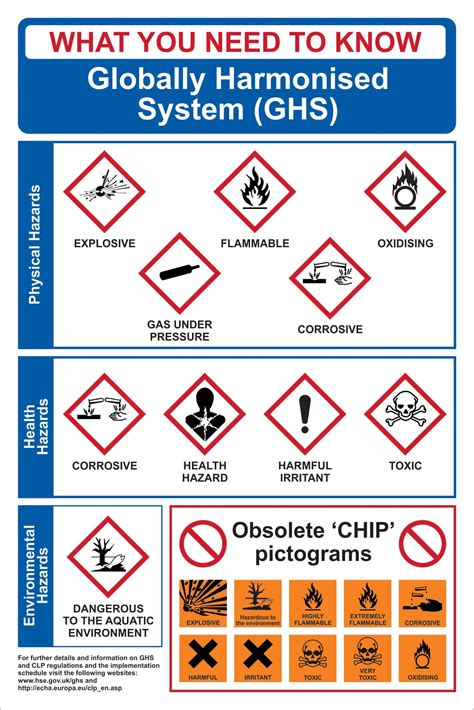 Ghs Symbols Guide Rigid Pvc Health And Safety Poster