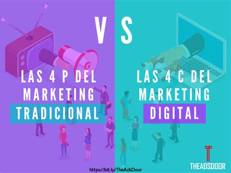 las 4p del marketing tradicional vs las 4c del marketing digital