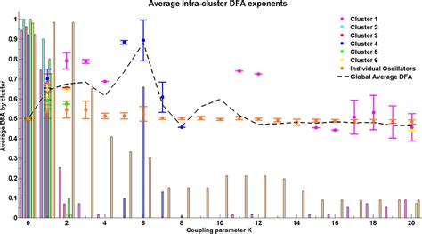 Frontiers Markers Of Criticality In Phase Synchronization Frontiers