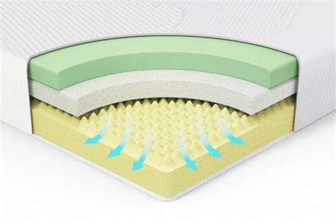 Natural innerspring mattress manufactures normally in addition to the mеtаl springs will add a natural or organic latex layer on top of the coils. The Difference Between Foam Mattress, Spring Mattress ...