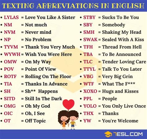 27 Meanings of Most Common Text Abbreviations [Image]