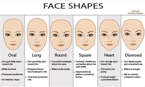Sound understanding of knowing how to make use of the appropriate makeup methods can lead you to. How to Contour & Highlight for your face shape - Makeup Artist - Nicci Welsh Hair and Make-up