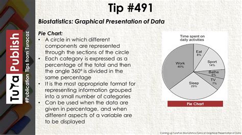 Turapublish Todays Tip Focusing On Biostatistics Graphical