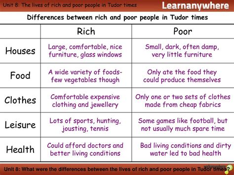 Ppt Unit 8 The Lives Of Rich And Poor People In Tudor Times