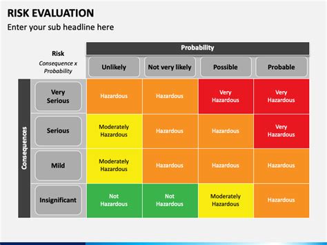 Risk Evaluation Powerpoint Template Ppt Slides Sketchbubble Free Nude