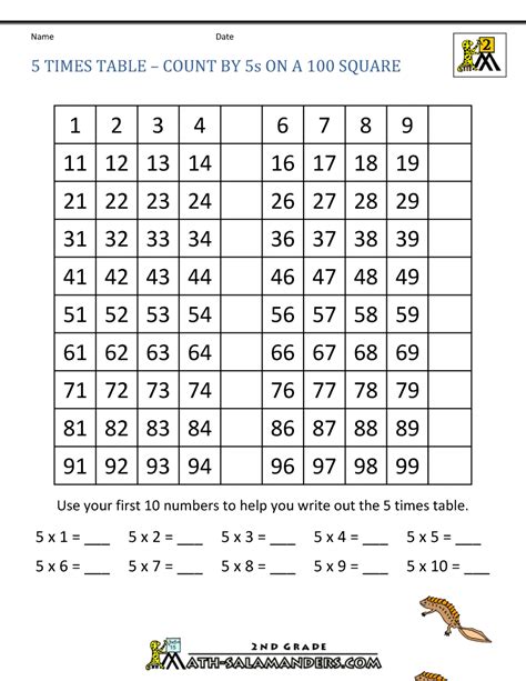 5 times table
