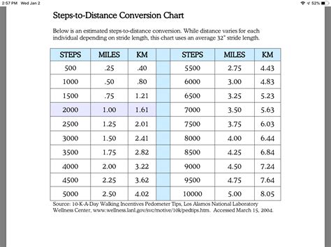 Stepsdistance Conversion Chart Distance Conversion Conversion Chart