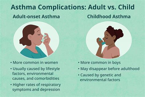 Complications Of Asthma Medical And Lifestyle