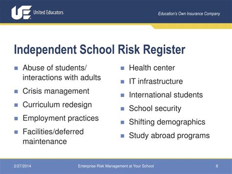 Ppt Enterprise Risk Management At Your School Powerpoint