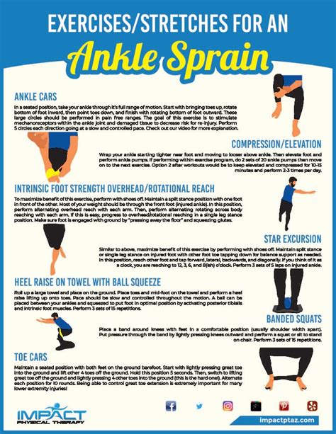 How To Prevent Sprained Ankles In Basketball