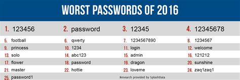 Securing Your Password Automated Systems Inc