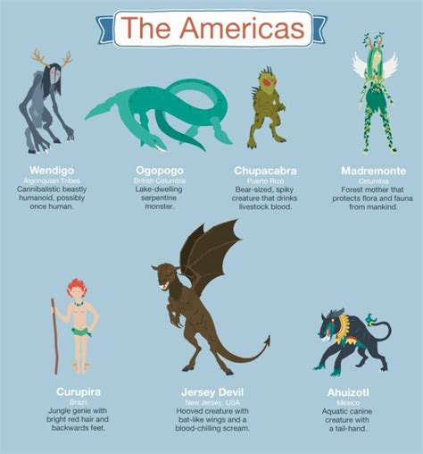 Mythical Creatures Mythical Creatures List Mystical Creatures
