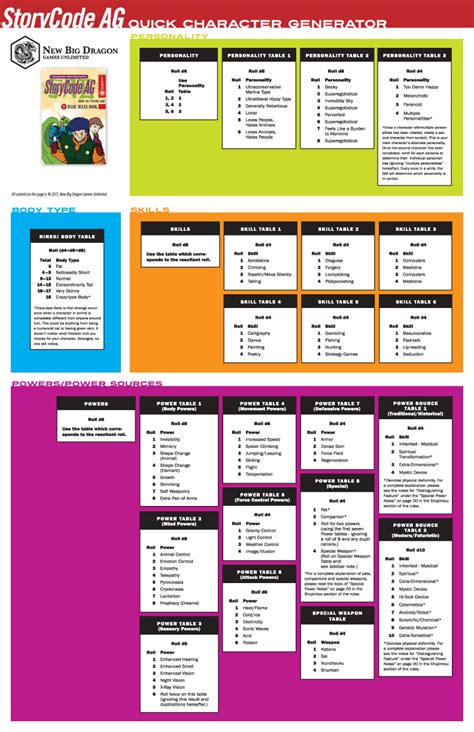 Maybe you would like to learn more about one of these? Save Vs. Dragon: Quick Character Generator PDF