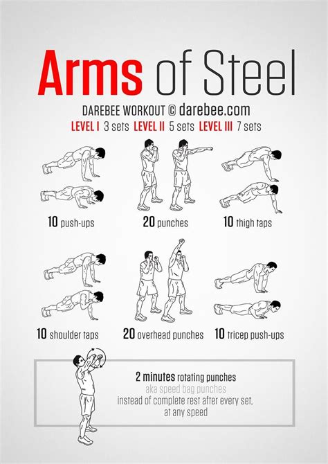 Arm Exercises For Men Without Weights Exercise Poster