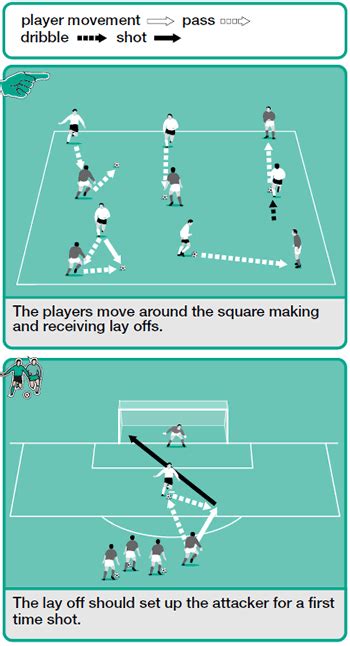 Passing And Shooting Drills Soccer Drills Soccer Coach Weekly