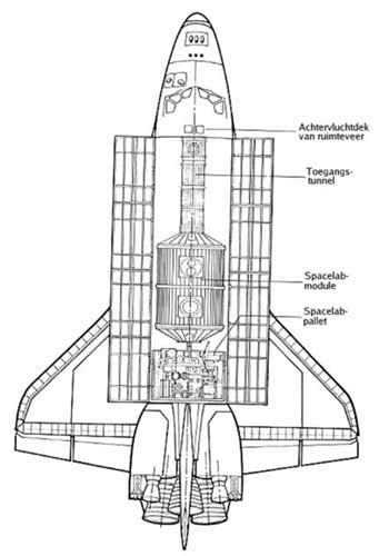 Space Shuttle Projecten Spacelab Spacepage