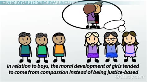 What Is Ethics Of Care Definition Theory And Examples Video And Lesson Transcript