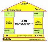 Photos of Total Quality Management Tools