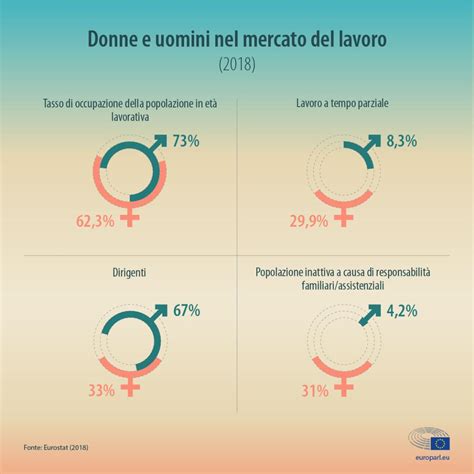 divario retributivo di genere i dati e le statistiche infografica attualità parlamento europeo