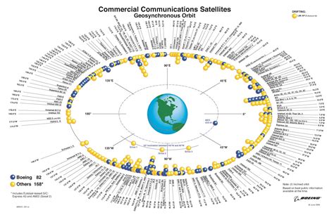 Sat Links World All Satellite Positions