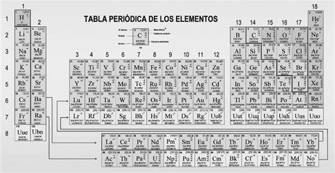 Tabla Periodica Actual Groups Tabla Periodica Dinamica Tabla Periodica