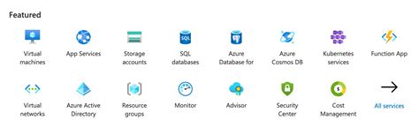 What Exactly Is Azure Resource Group Johan Rin — Technical