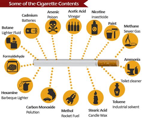 Smoking Cessation Life Script Mental Health Counseling Services Pllc