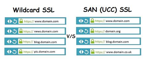 Für mittlere & große unternehmen. Difference Between Wildcard SSL and SAN SSL Certificates ...
