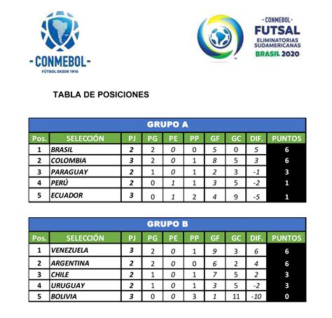 Fechas, partidos, resultados y formato. Resultados Eliminatorias - Eliminatorias Sudamericanas ...