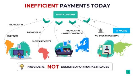 Borderless Payments Borderless Global Payout Platform