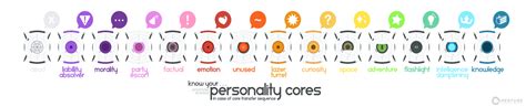 Personality Cores Portal