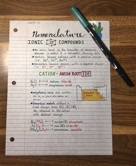Nomenclature Chemistry Color Coding Notes Polyatomic Ion Ionic